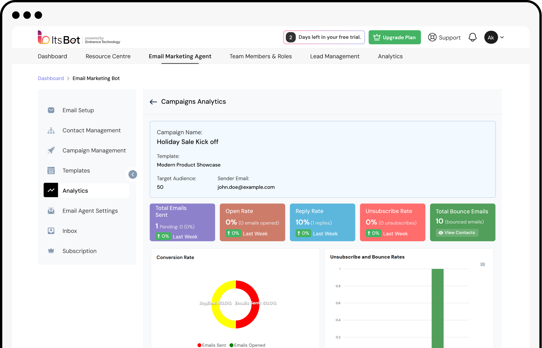 Email analytics