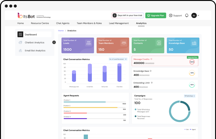 ItsBot Actionable Chat Insights