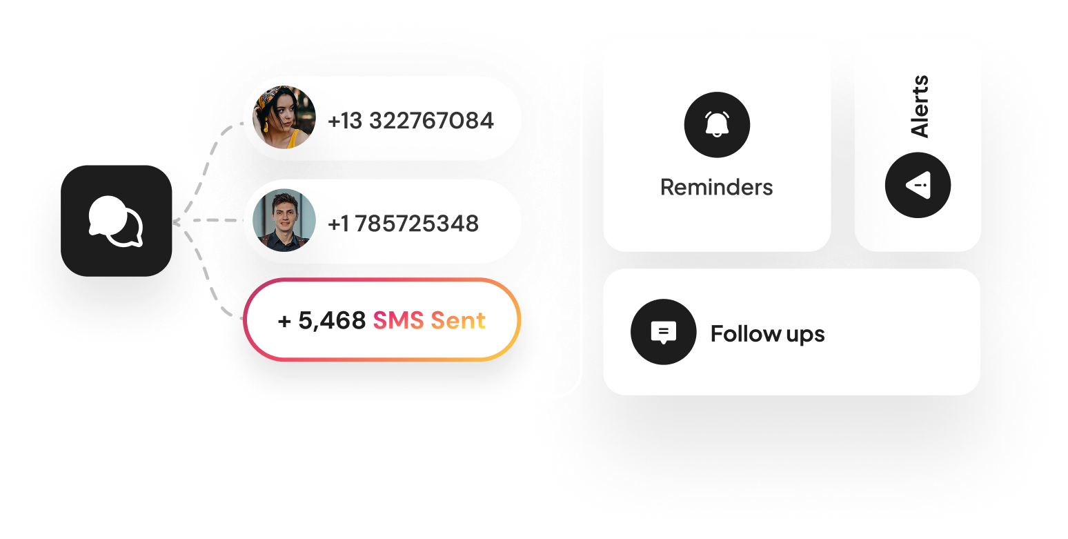 ItsBot SMS AI Agent